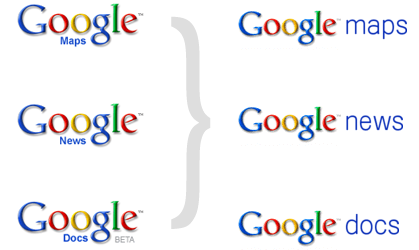 Comparativo das marcas do google