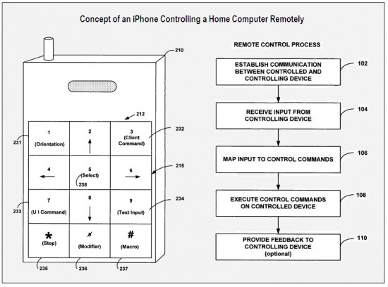 Patente de iPhone como controle remoto