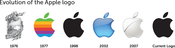Curiosidade: você conseguiria desenhar o logo da Apple de cabeça ...